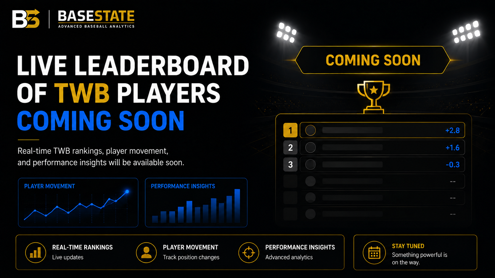 Live leaderboard of TWB players, coming soon